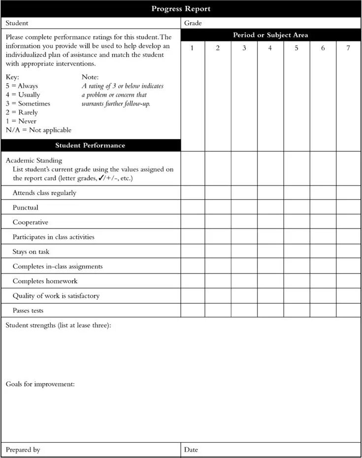 Student progress. Reports list. Student Performance. List of students. Progress Report English.