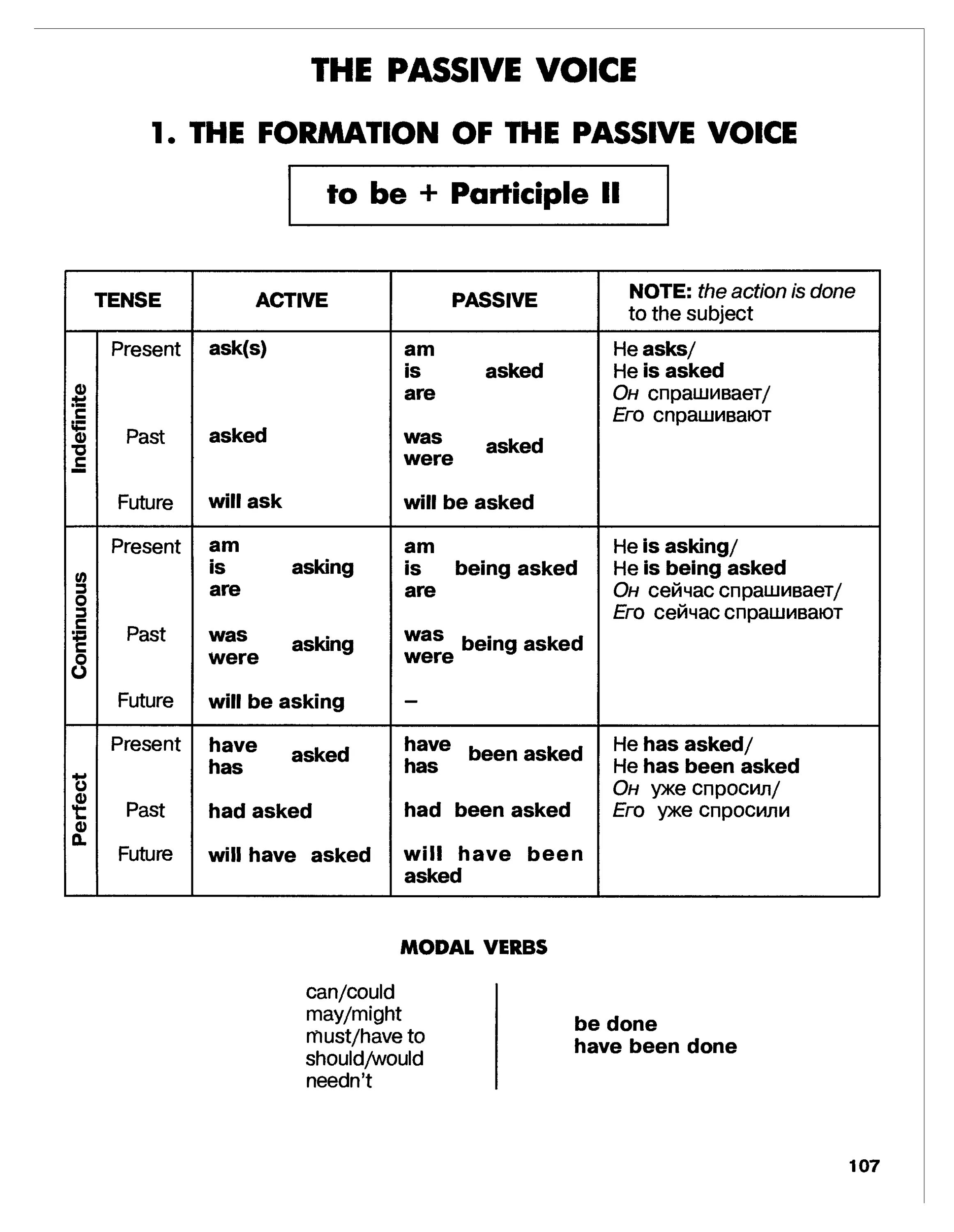 Modal passive voice. Англ яз пассивный залог таблица. Пассив Войс в английском языке таблица с примерами. Таблица активного и пассивного залогов в английском языке. Пассивная форма глагола в английском языке таблица.