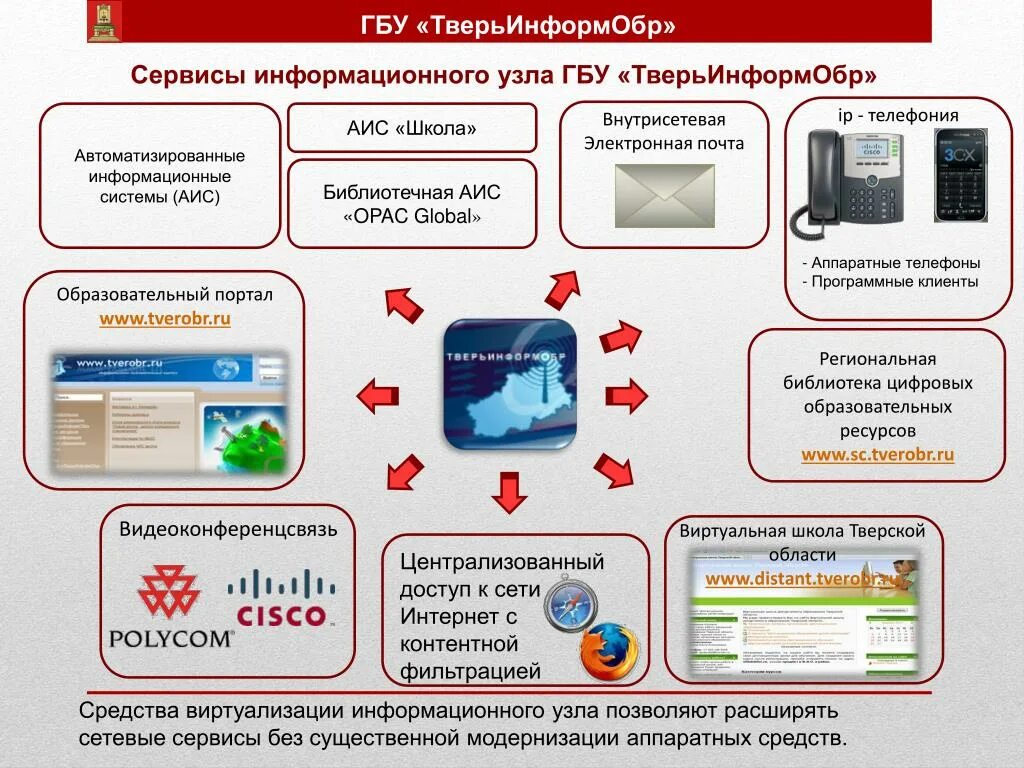 Аис сош. АИС школы темы. Пищулин Тверь информ обр. АИС школа с#. АИС школьное питание.