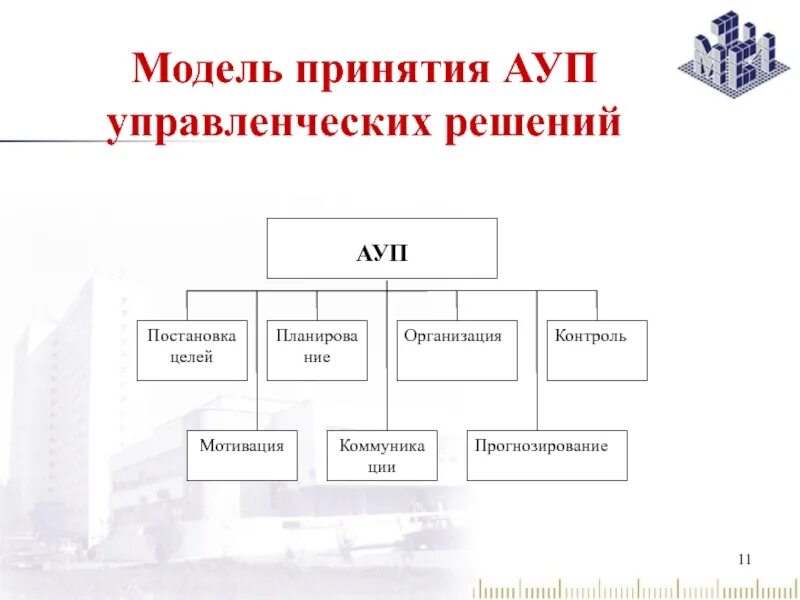 Что такое АУП на предприятии. Должности АУП на предприятии. Административно-хозяйственный персонал. Административно-управленческий аппарат. Должности управленческого персонала