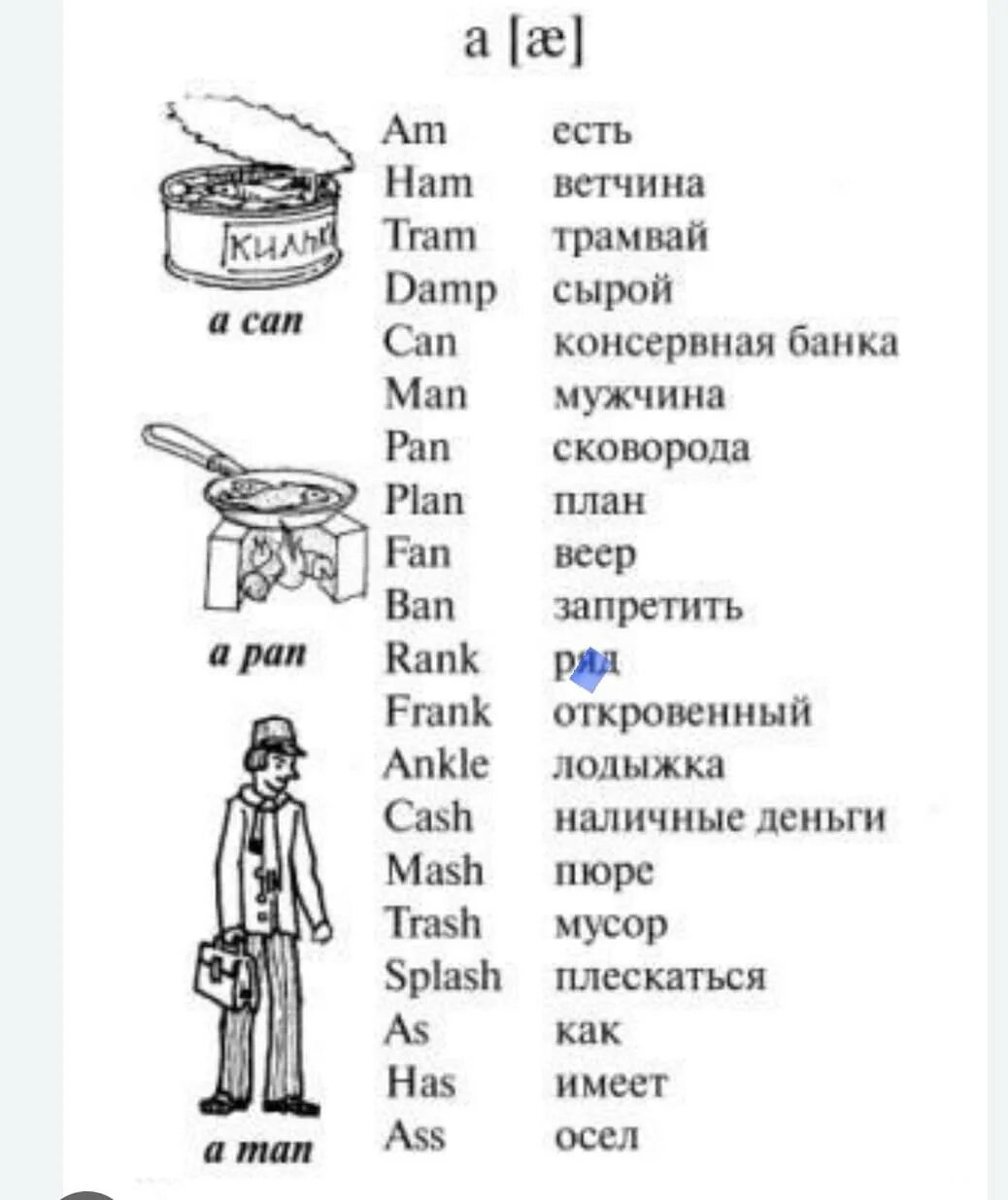 Слова с буквой am в конце. Какие слова есть на английскую букву и. Слова на букву а английский язык. Angliskie slova s Bukvoy a. Простые английские слова на букву a.