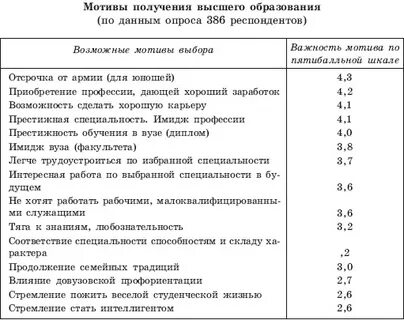 Получение мотивации