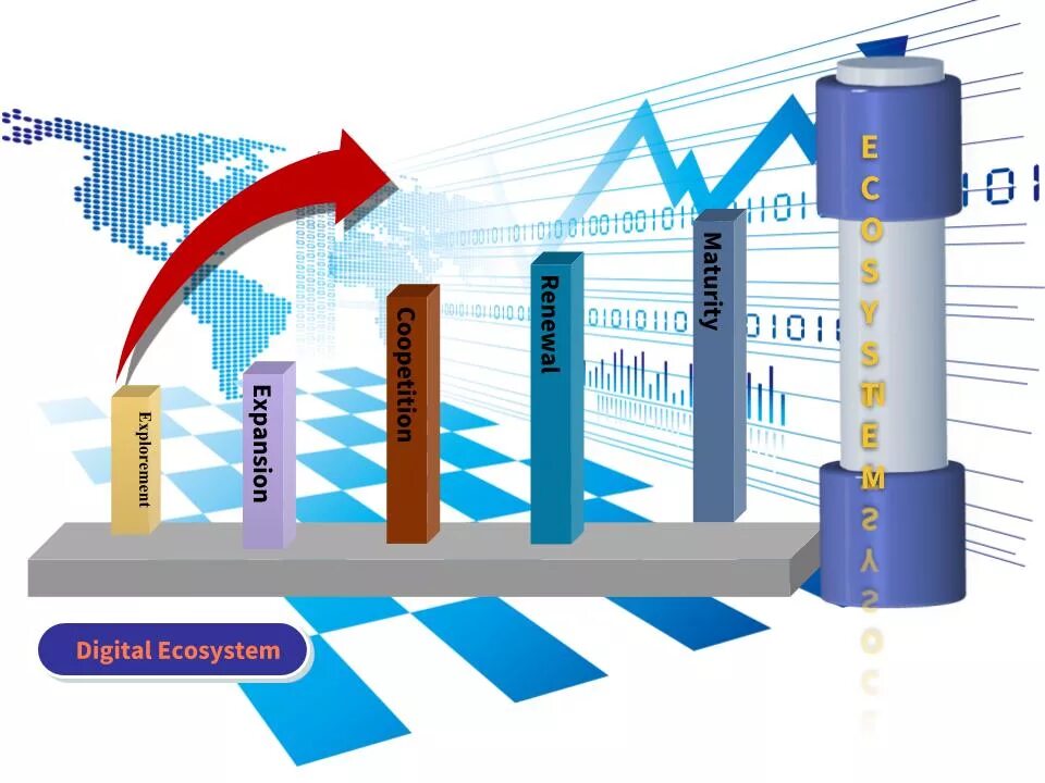 Framework digital. Экосистема цифровых платформ. Цифровая экосистема картинки. Экосистема бизнеса. Лидеры цифровые экосистемы.