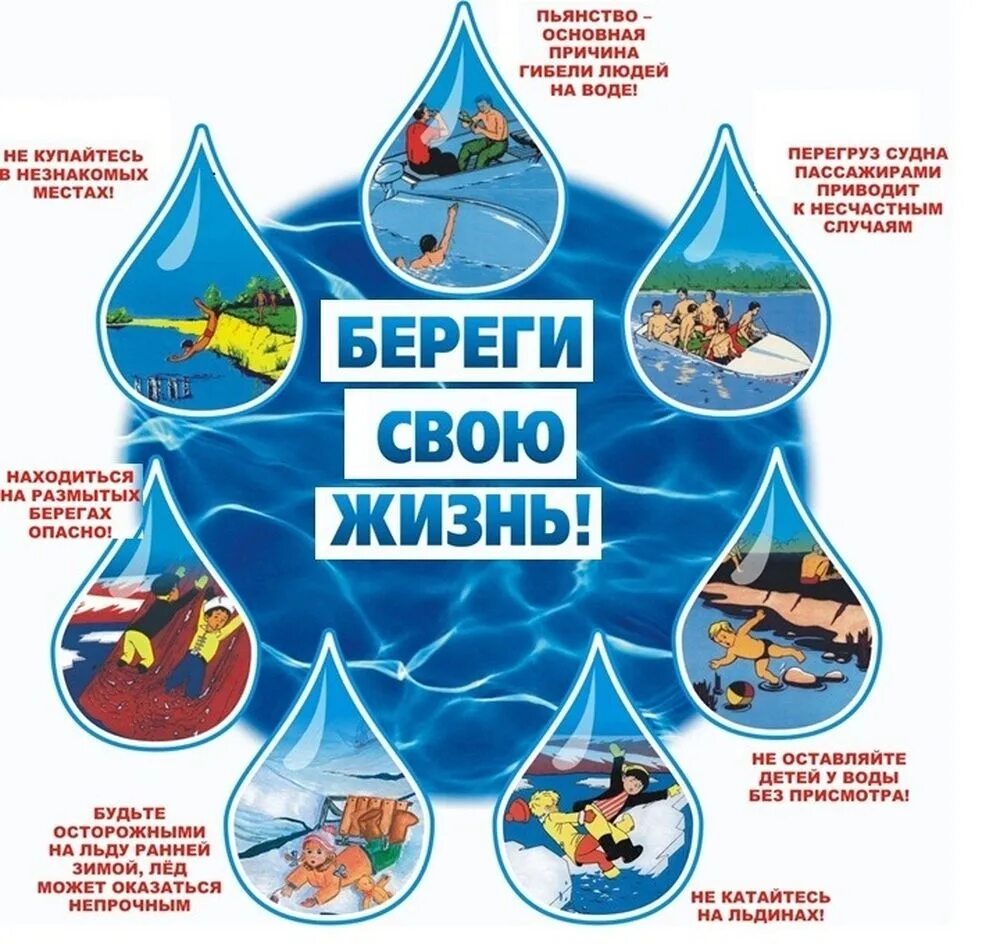 Безопасность на воде 3 класс. Безопасность на воде. безопасность на воде для детей. правило поведения на воде. правила поведения на воде.