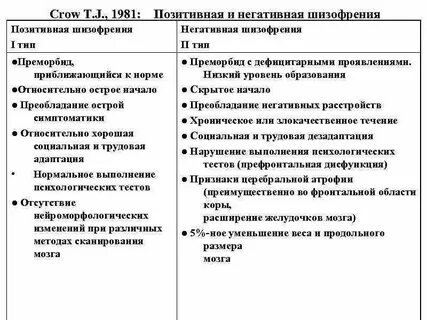 Негативная шизофрения