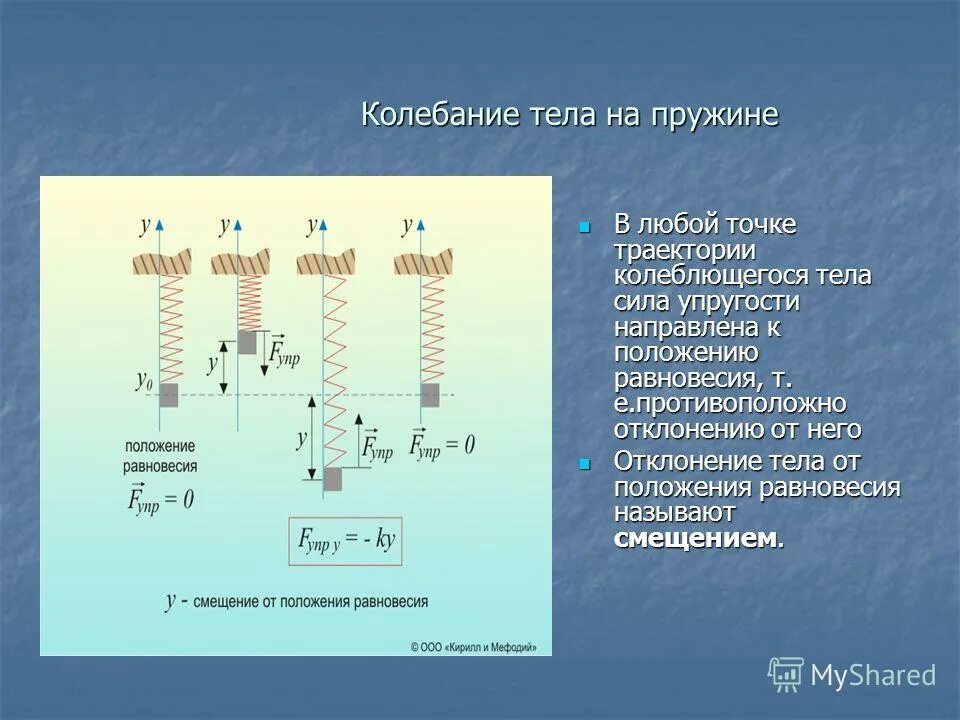 Формула колебания тела