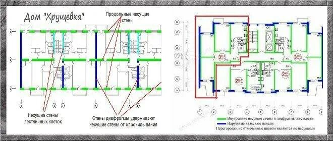 Несущие стены в панельной хрущевке 2 комнатной. Несущие стены в кирпичной хрущевке 3 комнатной. Несущие стены в панельном доме 5 этажей хрущевка. Как определить несущие стены в хрущевке. Несущие стены сколько