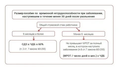 Уволить по нетрудоспособности