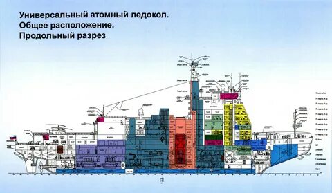 Принцип действия корабля