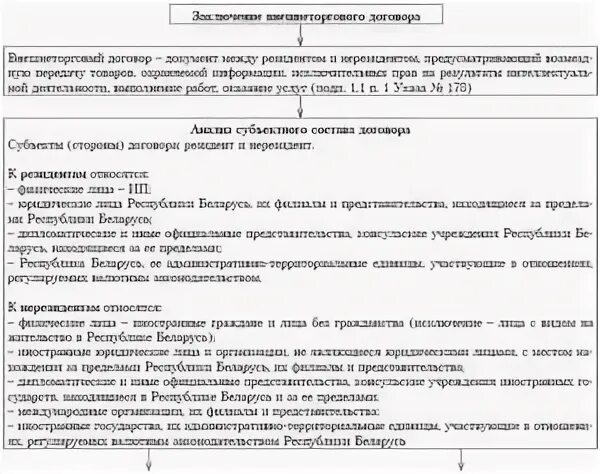 Контракты с нерезидентами