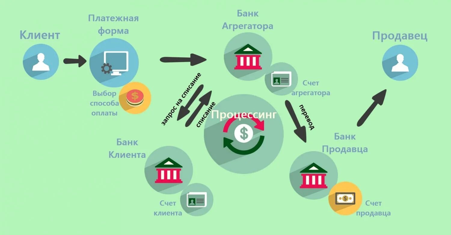 Основные платежи организации