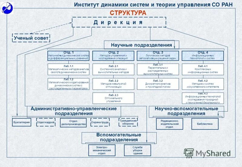 Ран расшифровать род. Российская Академия наук структура. Управленческо-административный аппарат. Научные подразделения. Институт управления.