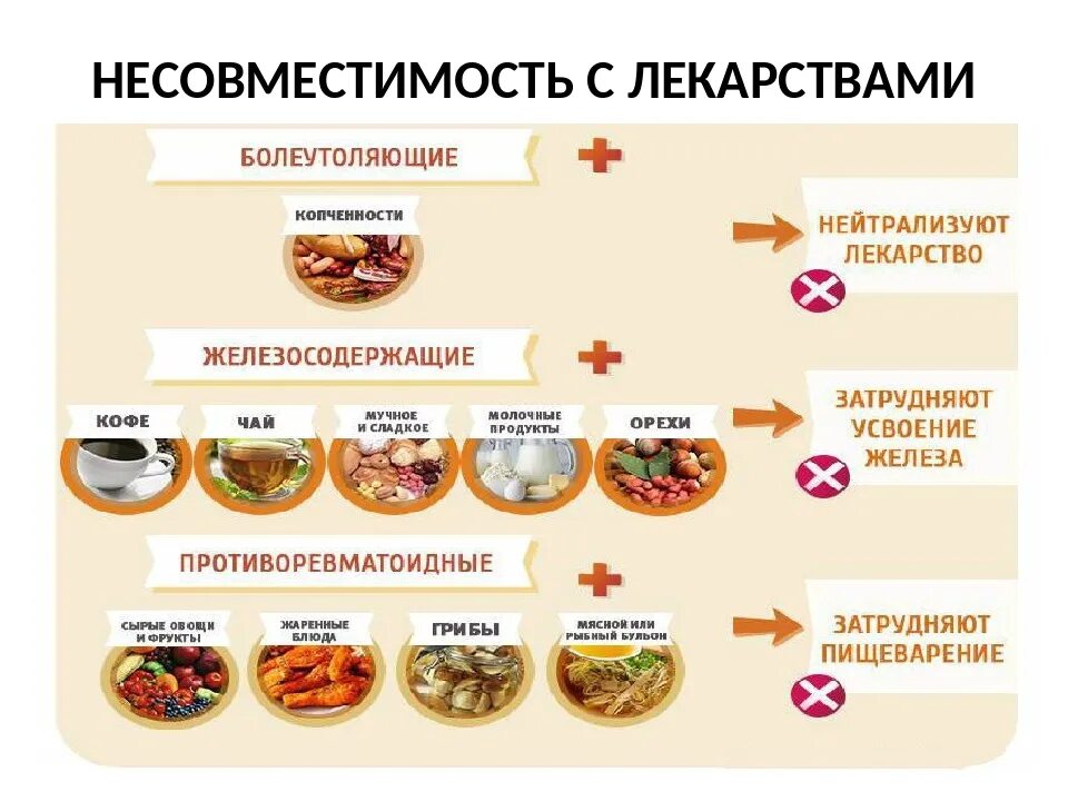 Можно ли совмещать прием антибиотиков и
