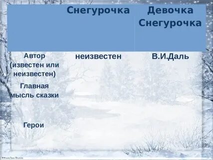 Снегурочка и девочка снегурочка сравнение 2 класс