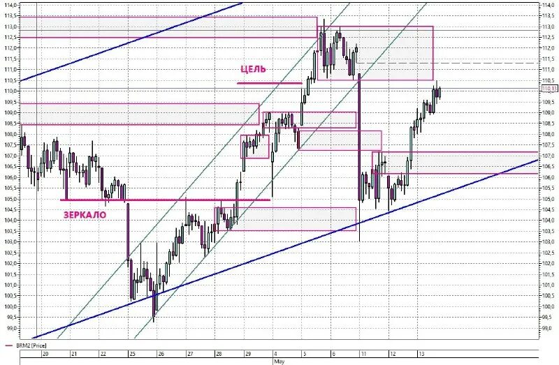 Трейдер нефть. Нефть экономика. Трейдер нефть. Нефть биржа. Георгий александров трейдинг нефть.