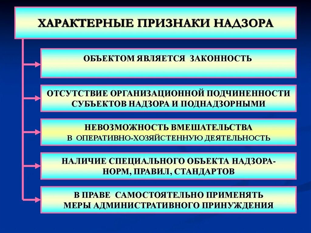 Признаки административного надзора. Признаки адм надзора. Признак не характерный для административного контроля. Административный надзор: понятие, признаки,.