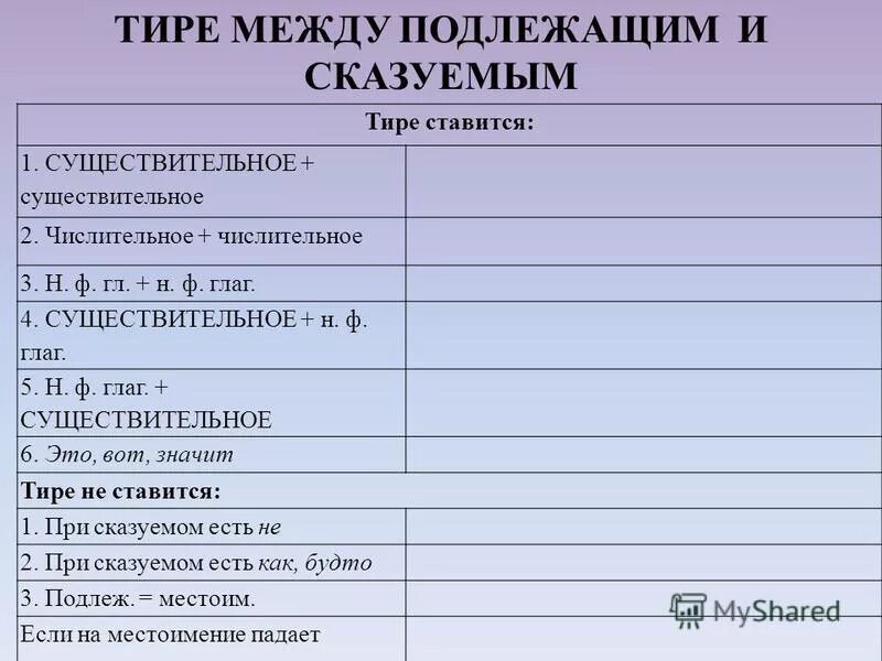 Подлежащее существительное сказуемое числительное тире. Тире между подлежащим и сказ. тире между существительным и сказуемым. тире между подлежащим и сказуемым существительное существительное. тире между подлежащим и сказуемым числительное и существительное.