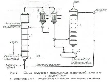 Гидратация ацетилена катализатор