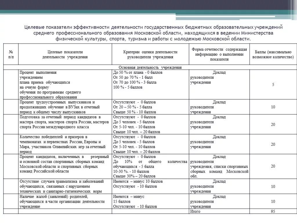 Показатели эффективности деятельности района. Целевые показатели эффективности работы руководителя учреждения. Критерии оценки эффективности деятельности. Целевые показатели эффективности деятельности учреждений культуры. Критерии оценки эффективности труда работника.