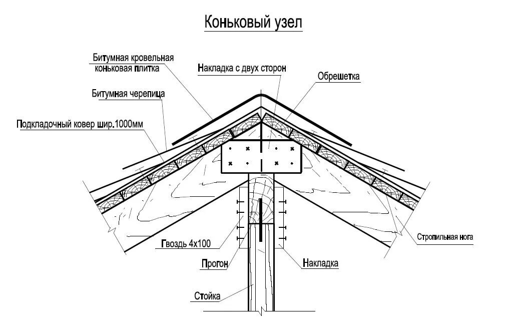 Узел конька кровли. Коньковый узел кровли из металлочерепицы. Световентиляционный конек для коровников чертежи. Узел конька кровли. Световентиляционный конек для коровников чертежи.