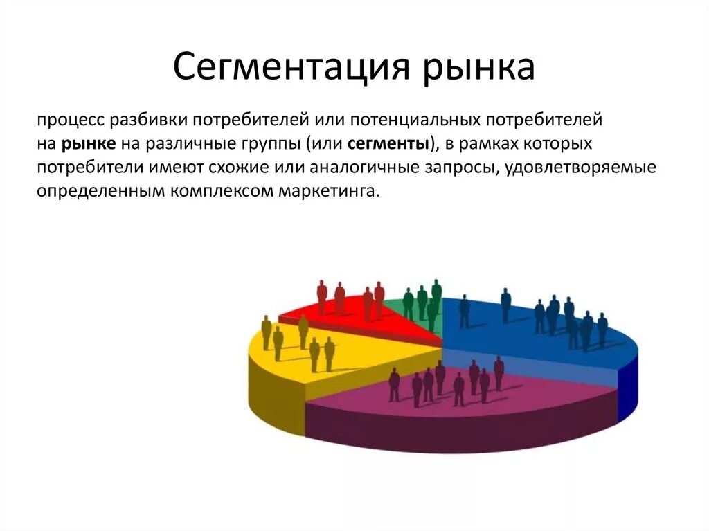 Сегментирование рынка это