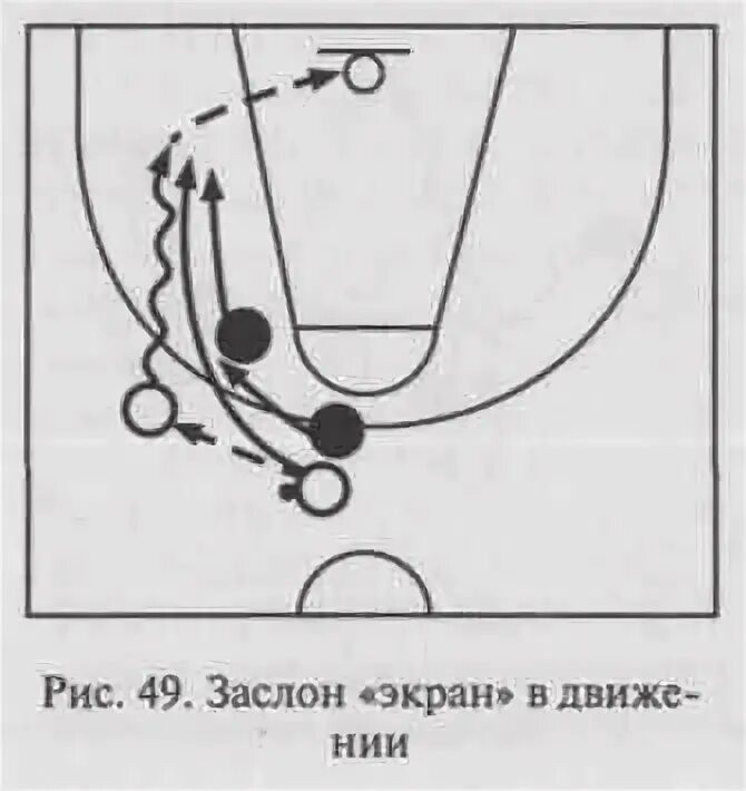 Как получить черный заслон. Баскетбол заслон двойка. заслон в баскетболе схема. заслон экран баскетбол. заслон в баскетболе методика.