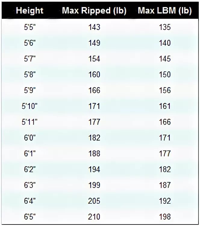 6.5 Height в см. Height 5'5 в сантиметрах. Height 6'6 в см. Height 5'9 в см. 5 футов 5 дюймов рост человека