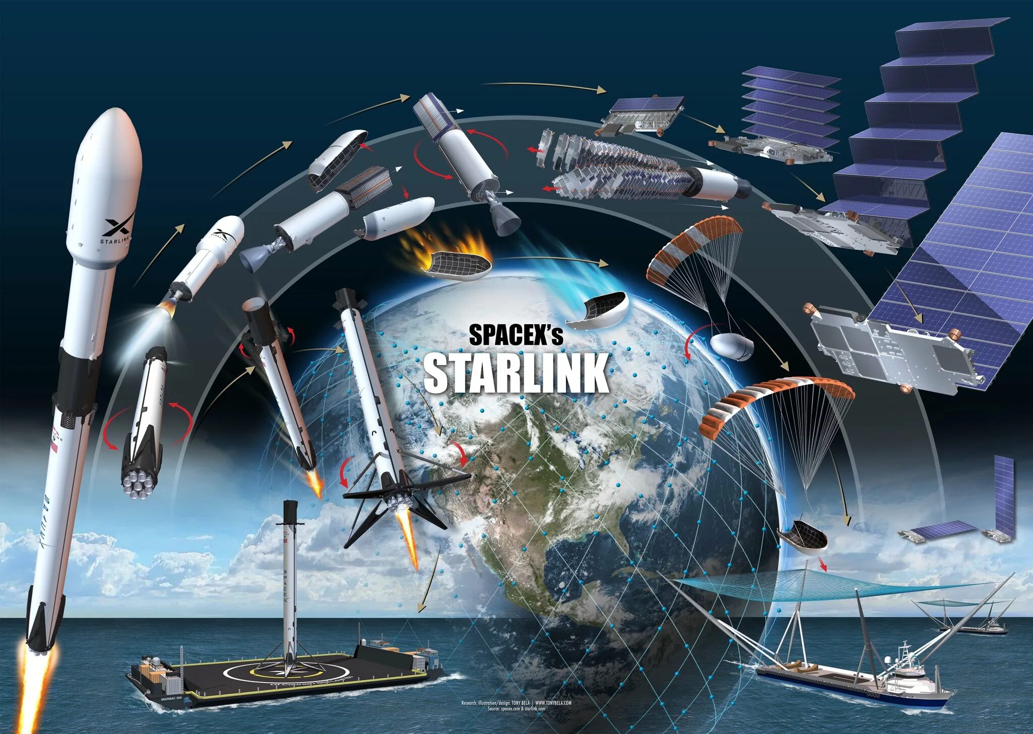Starlink SPACEX спутники. Космический аппарат Starlink. Спутниковая сеть Starlink. Высота работы спутников