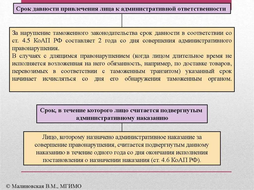 Дата совершения правонарушения