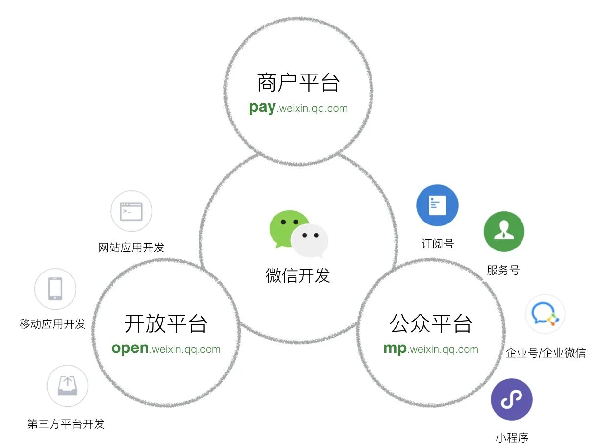Mp weixin qq. Weixin pay. 小 порядок. weixin hz-01.
