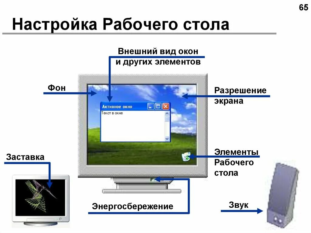 Экранная система. Настройка рабочего стола. Параметры рабочего стола. Настройка рабочего стола Windows. Регулировка параметров рабочего стола.