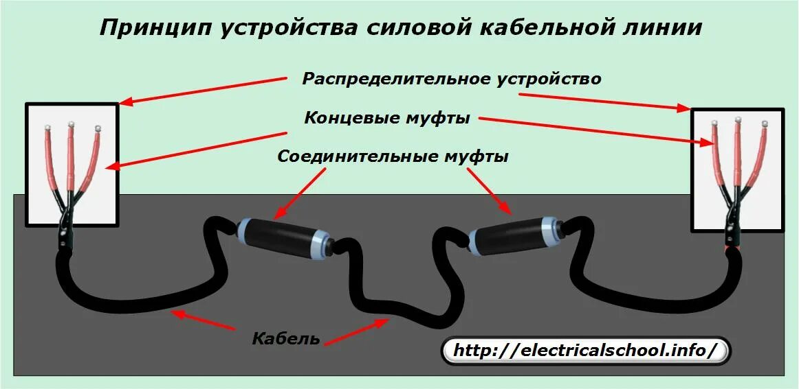 Соединение кабельных линий