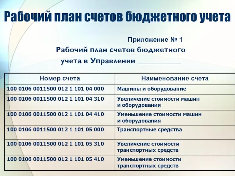 Бюджет счет. Бюджет счет