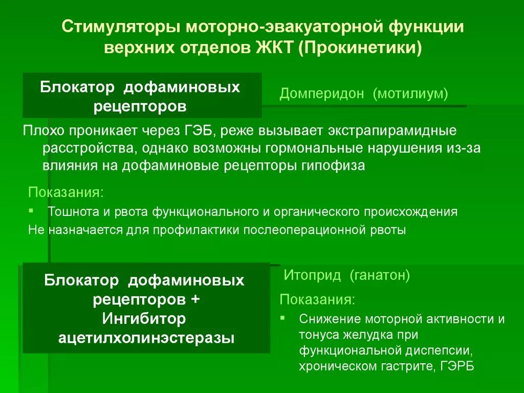 Стимуляторы дофаминовых рецепторов. Стимуляторы моторно эвакуаторной функции верхних отделов ЖКТ. Стимуляторы моторной функции верхних отделов ЖКТ. Препараты влияющие на моторную функцию желудка. Прокинетики для стимуляции моторики ЖКТ.