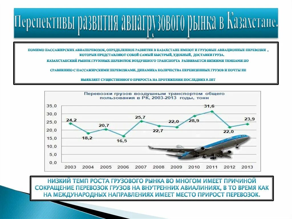 Воздушных перевозок пассажиров грузов. Авиационный транспорт статистика. Динамика пассажирских перевозок. Мировой рынок авиаперевозок. Рынок воздушных перевозок.