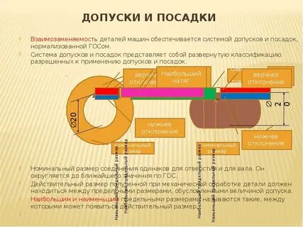 Отклонения и допуски на размеры деталей