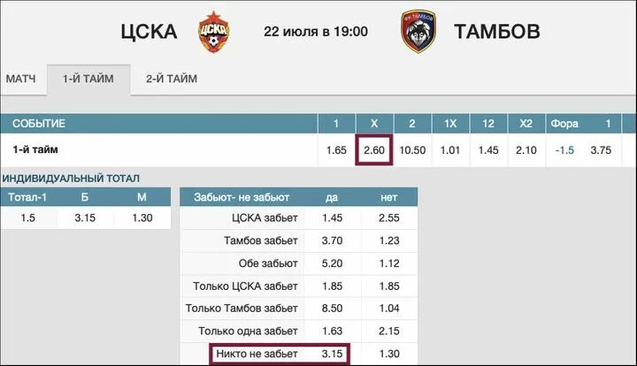 Ничья в ставках. Чет нечет в ставках баскетбол. Оба забьют в ставках на футбол. Ничья в ставках. 1>2 в ставках.