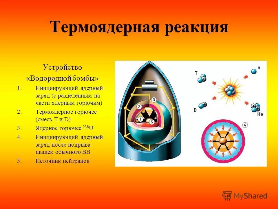 Действие водородной бомбы. Устройство термоядерной бомбы. Строение термоядерной бомбы. Конструкция ядерного заряда. Схема ядерного заряда.