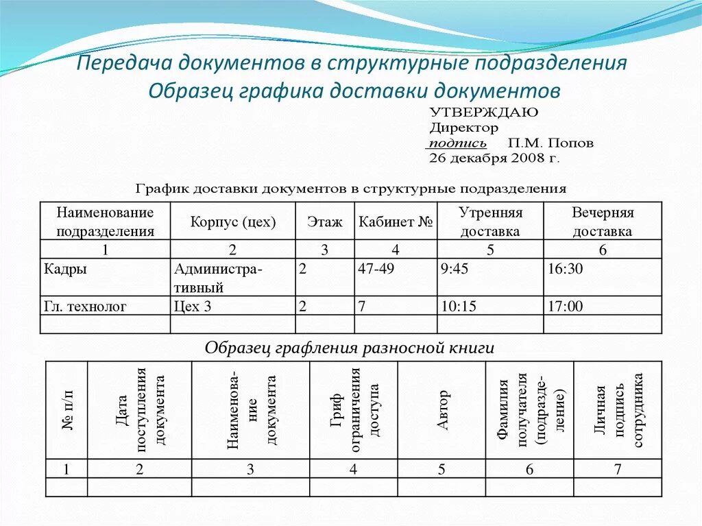 Журнал передачи документов под роспись. Наименование подразделения. Отчет структурного подразделения. Акт структурного подразделения образец. Формы передачи писем