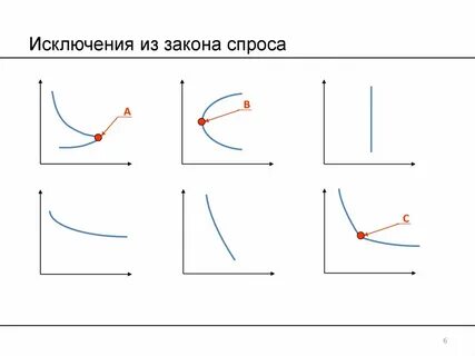 Исключение товаров спроса