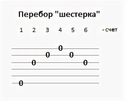 Простые переборы для самых начинающих. Перебор шестерка на гитаре схема. перебор шестерка на гитаре. переборы на гитаре 6 струн. переборы на гитаре для начинающих 6 струн.