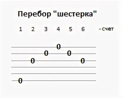 Перебор шестерка на гитаре схема. Перебор шестерка на гитаре. Переборы на гитаре 6 струн. Переборы на гитаре для начинающих 6 струн. Игра перебором для начинающих