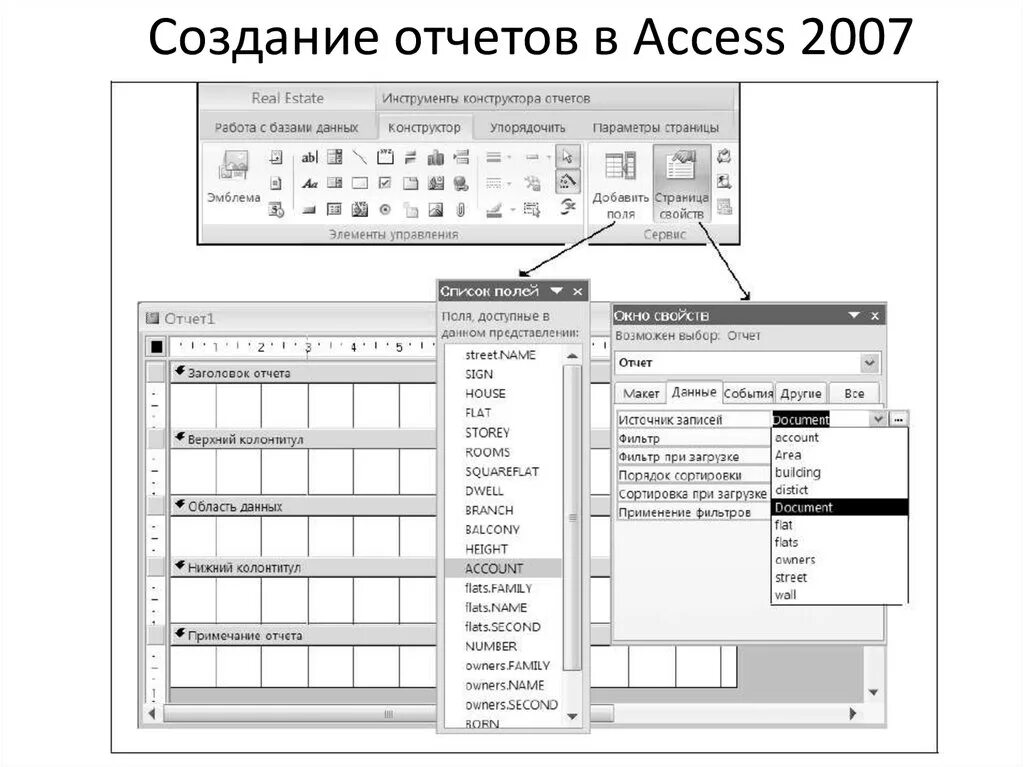 Access форма отчетов. Опишите этапы формирования отчетов в access. Укажите порядок создания отчетов в access. Как создать отчет в access. Отчеты создание отчетов в access.