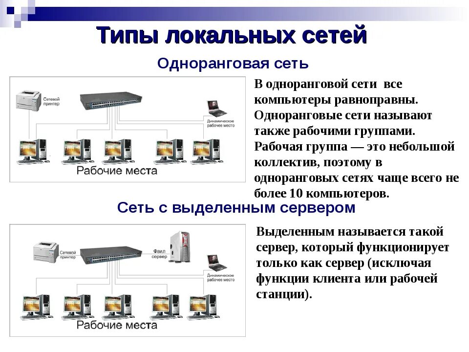 Организация сети в классе. Организация работы пользователей в локальных компьютерных. Локальная вычислительная сеть ЛВС объединяет компьютеры. Объединение компьютеров в локальную сеть схема. Организация работы в локальных компьютерных сетях.