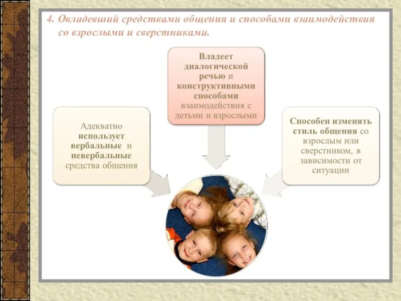 Способы взаимодействия ребенка со сверстником. Общения и способами взаимодействия со взрослыми и сверстниками. Способы взаимодействия ребенка со сверстником в беседе. Способы взаимодействия ребенка со сверстниками в ДОУ. Методы взаимодействия общения