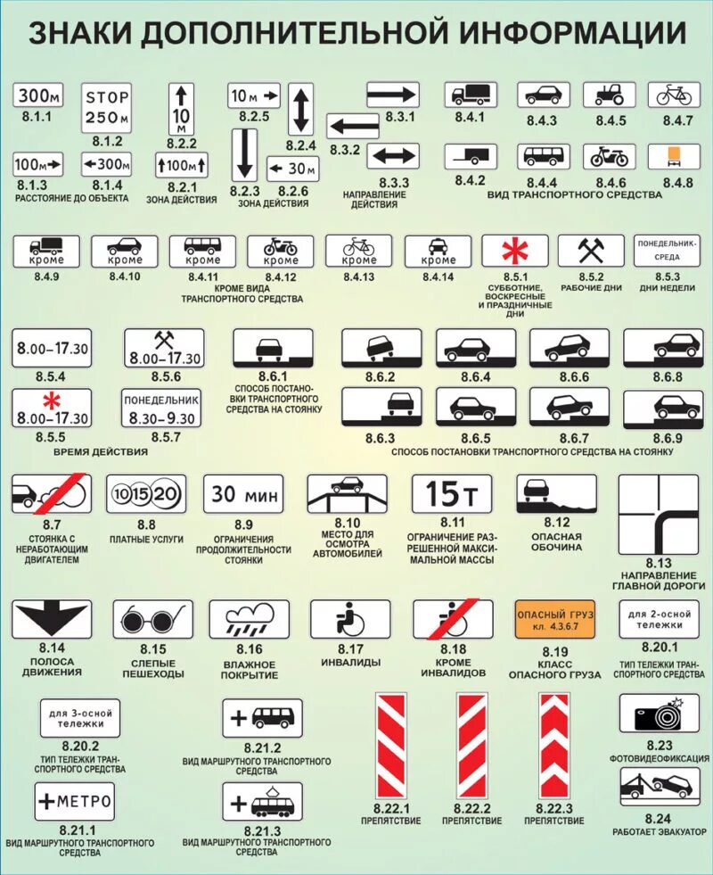 Знаки дополнительной информации ПДД. Знаки дополнительной информации ПДД 2020. Знаки дополнительной информации ПДД 2021. Дополнительные таблички к дорожным знакам с пояснениями. Дорожные знаки с пояснениями и обозначениями 2024