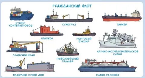 Названия судна примеры