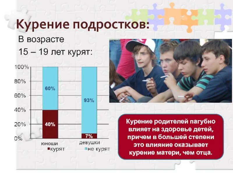 Сколько несовершеннолетних в россии. Курение подростков. Статистика курения в подростковом возрасте. Курение в подростковом возрасте. Табакокурение детей и подростков.