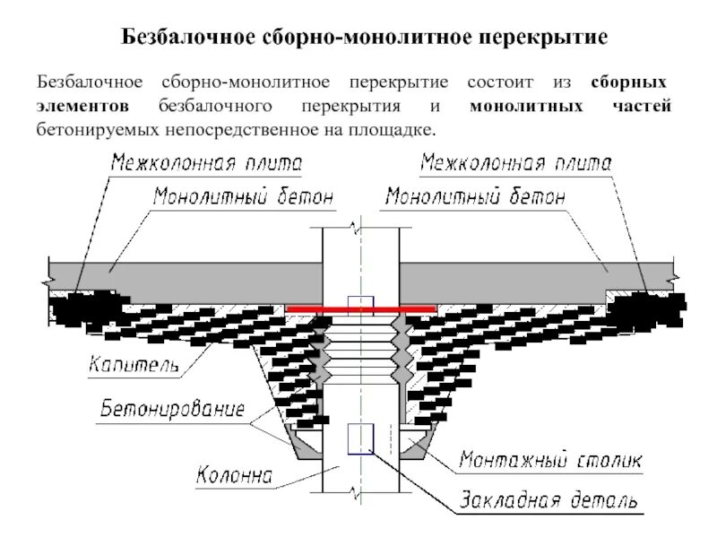 Нагрузка на монолитную. Толщина монолитного перекрытия 3 м. Расчетная схема монолитного перекрытия. Расчетная схема монолитной плиты перекрытия. Монолитные плиты покрытия схема.