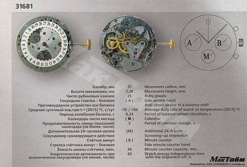 3133 Механизм мост хронографа. Схема механизма 3133. Привод секундной стрелкой в часах с автоподзаводом чертеж. Схема баланса часов с автоподзаводом. Что значит камни в часах